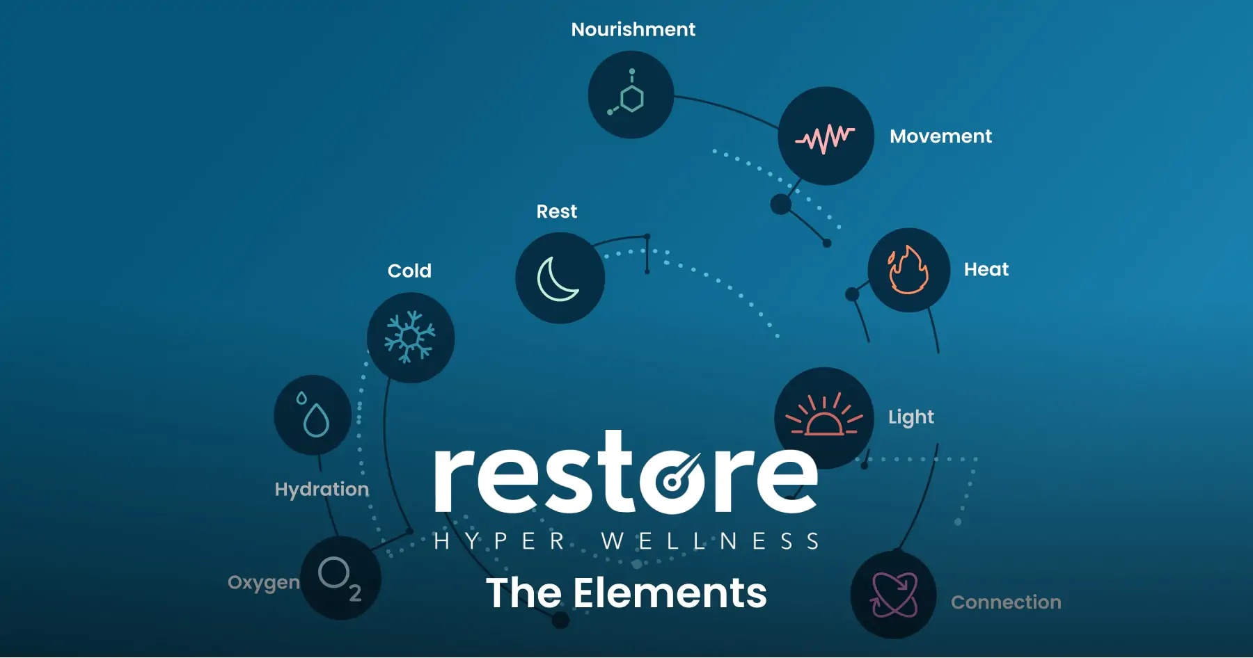 What Is Restore Hyper Wellness